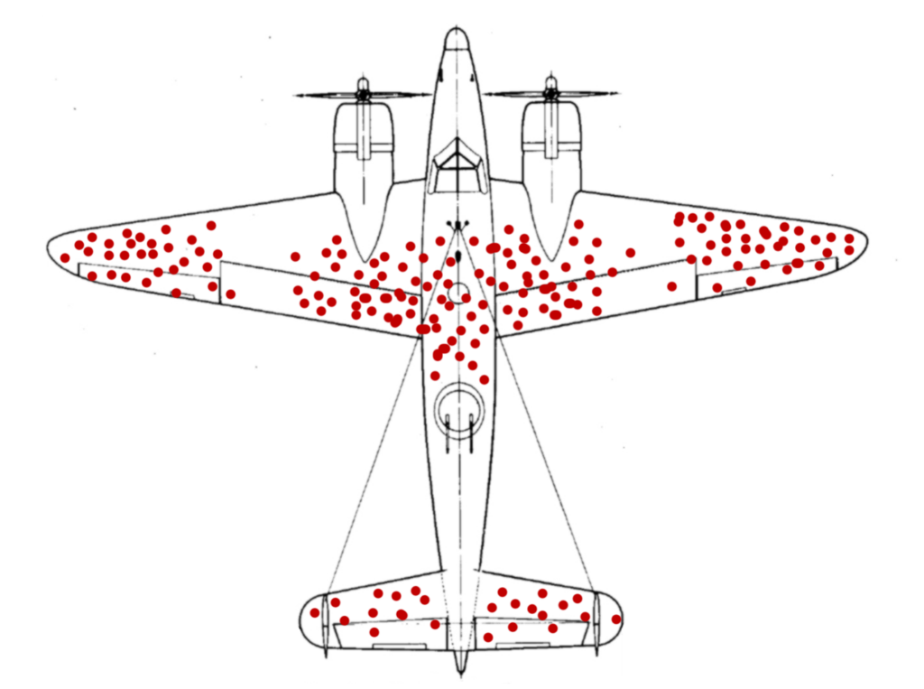 a diagram of a WW2 bomber with red dots showing bullet holes found on planes that returned to base